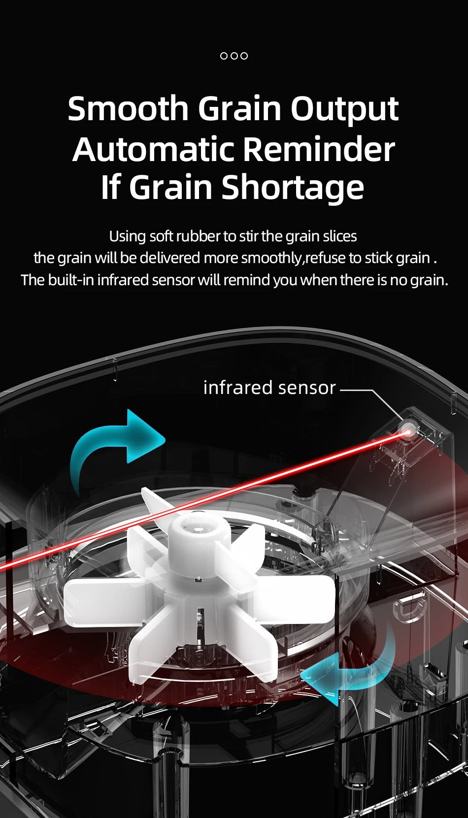 Smart WiFi Pet Feeder – App-Controlled Auto Food Dispense ( 4L, double, single bowl)